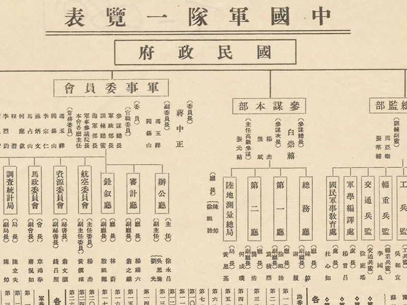 1937年《支那事变要图》预览图3 1937年《支那事变要图》预览图3