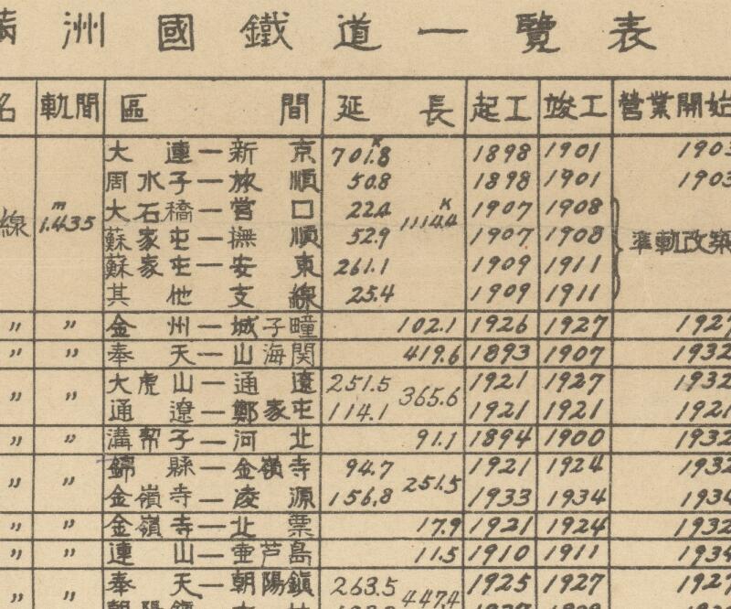 1935年《满洲国铁道图》预览图3