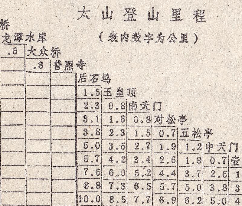 1978年泰山旅游图预览图3