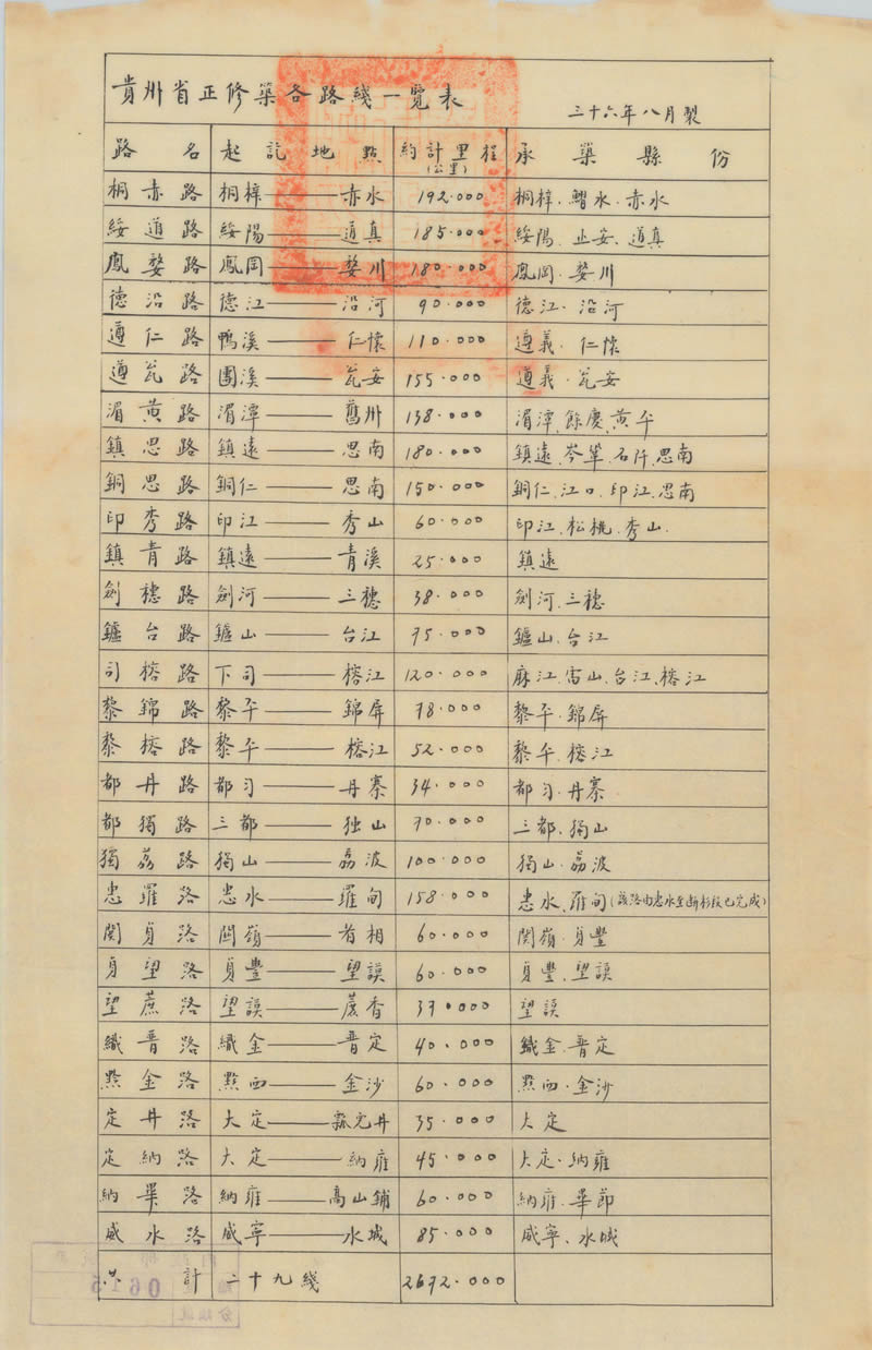 1947年民国《贵州省交通全图》预览图4