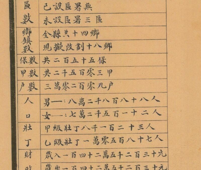 1941年版民国《四川省成都县图》预览图3 1941年版民国《四川省成都县图》预览图3